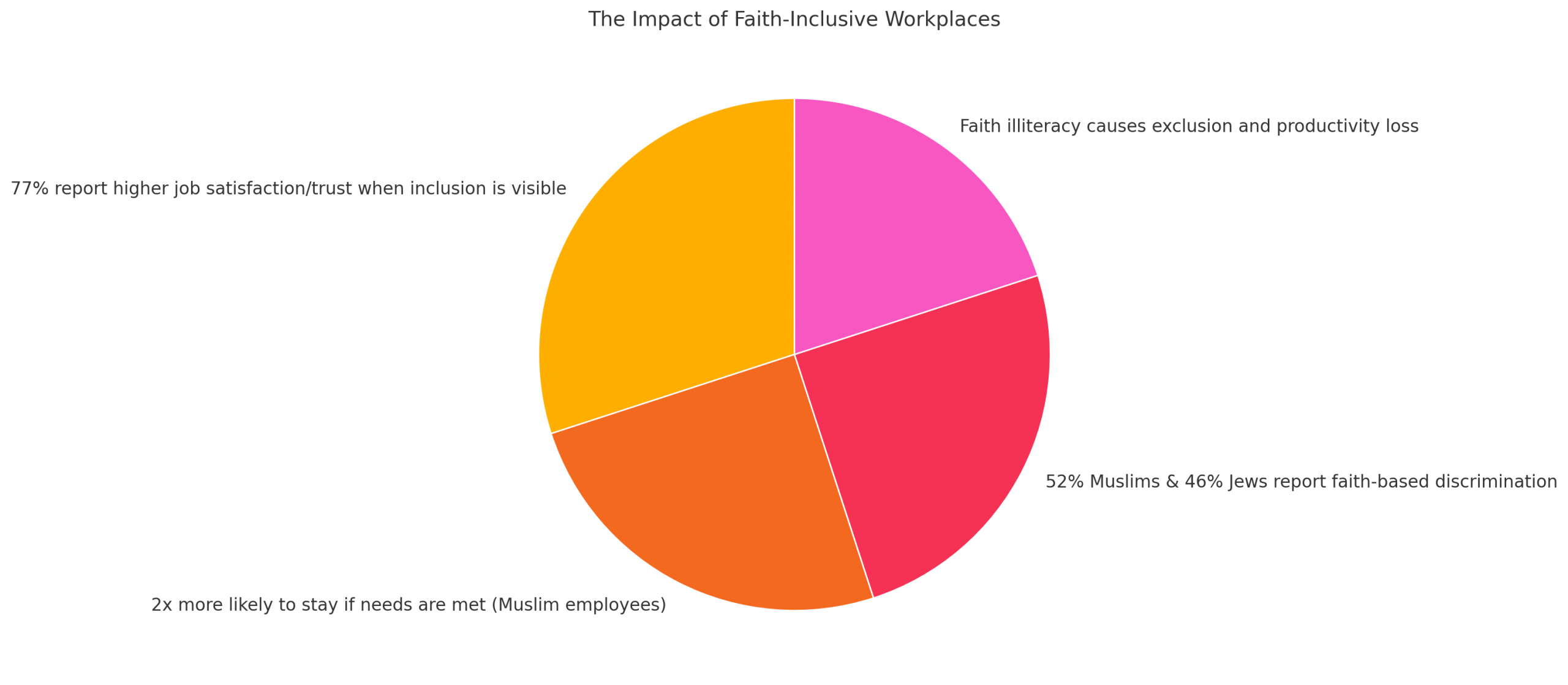 The Impact of Faith-Inclusive Workplaces